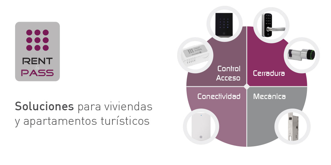 Cerradura Electrónica y Gestión de Accesos para Apartamento Turístico Rent&Pass