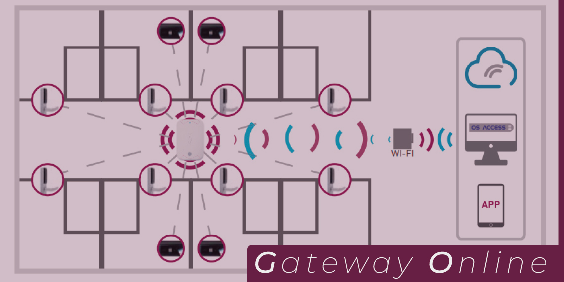Gateway: ¿Qué es y cómo mejora tus cerraduras electrónicas?