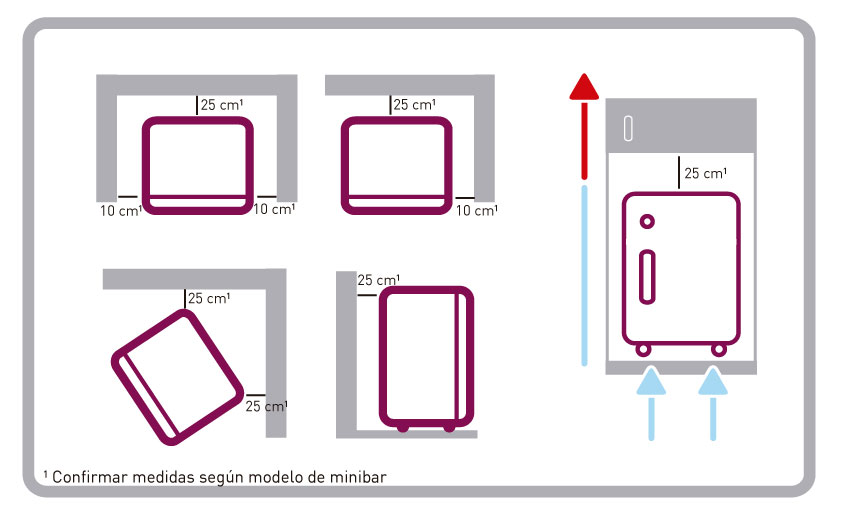Instalar minibar 2
