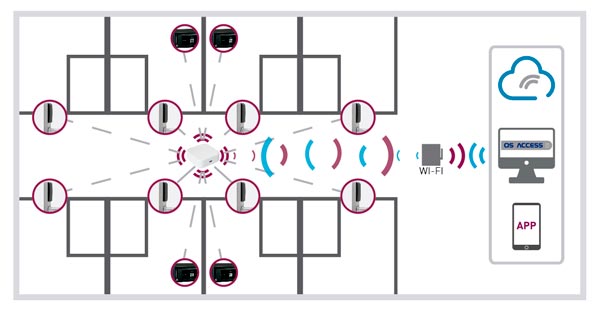 Cerradura Electrónica de Hotel SLIM - Online